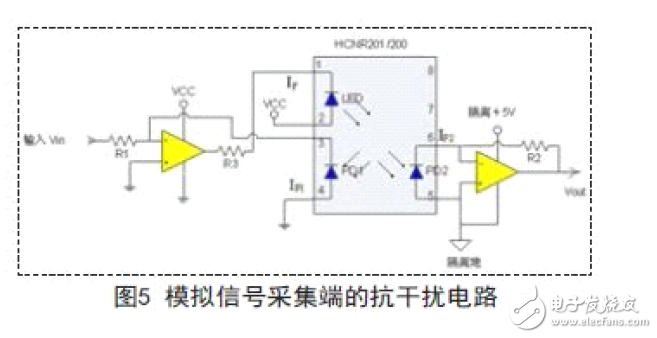 抗干擾定型機數(shù)據(jù)采集器系統(tǒng)電路 —電路圖天天讀（64）