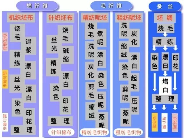 地毯機(jī),地毯背膠機(jī),涂層機(jī),定型機(jī),靜電植絨機(jī)