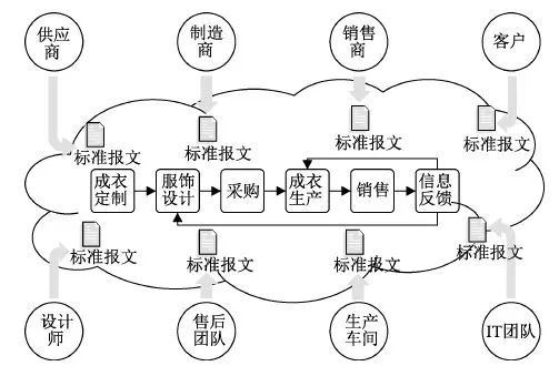 地毯機,地毯背膠機,涂層機,定型機,靜電植絨機