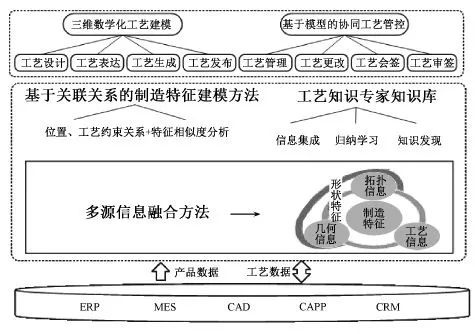 地毯機,地毯背膠機,涂層機,定型機,靜電植絨機