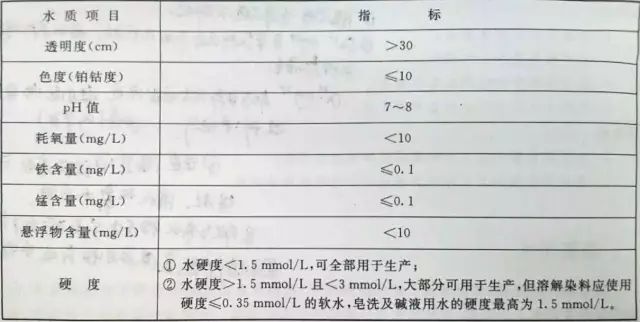 地毯機(jī),地毯背膠機(jī),涂層機(jī),定型機(jī),靜電植絨機(jī)