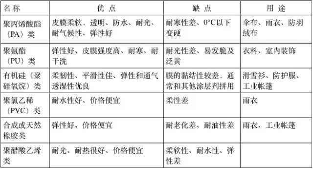 涂層機,定型機,地毯機,地毯背膠機,靜電植絨機