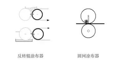 涂層機,定型機,地毯機,地毯背膠機,靜電植絨機