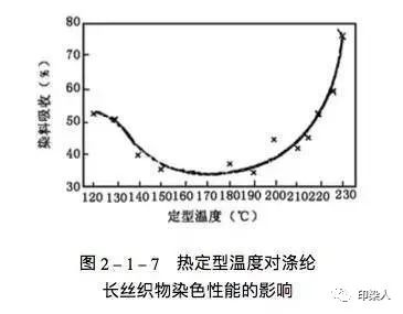 定型機,涂層機,地毯機,地毯背膠機,靜電植絨機