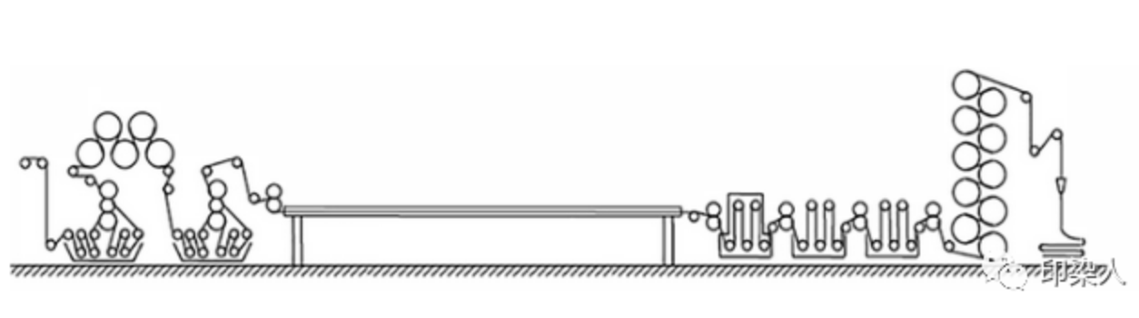 定型機(jī),涂層機(jī),地毯機(jī),地毯背膠機(jī),靜電植絨機(jī)