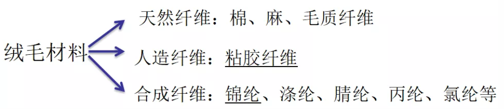 靜電植絨機,地毯機,地毯背膠機,涂層機,定型機