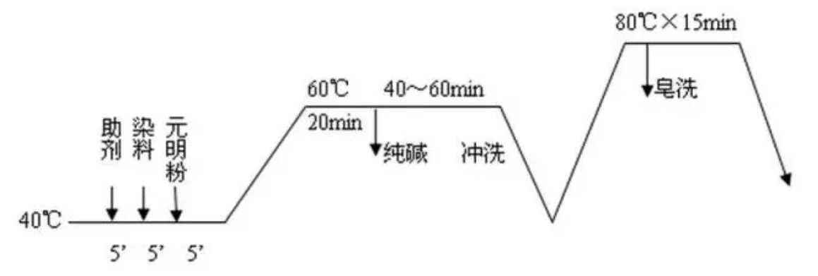 地毯機(jī),地毯背膠機(jī),涂層機(jī),定型機(jī),靜電植絨機(jī)