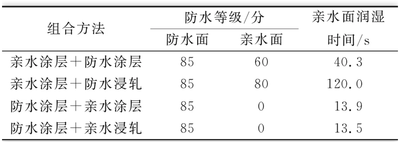 地毯機(jī),地毯背膠機(jī),涂層機(jī),定型機(jī),靜電植絨機(jī)