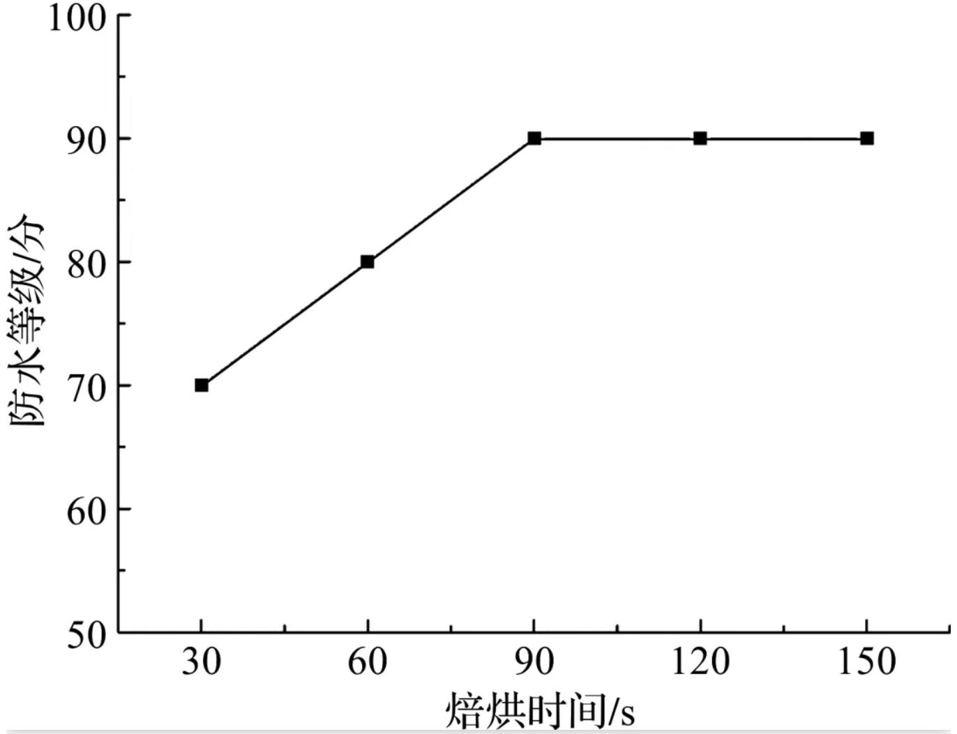 地毯機(jī),地毯背膠機(jī),涂層機(jī),定型機(jī),靜電植絨機(jī)