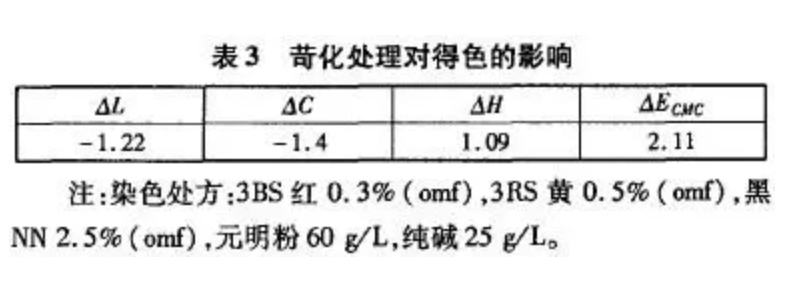 定型機(jī),涂層機(jī),地毯機(jī),地毯背膠機(jī),靜電植絨機(jī)