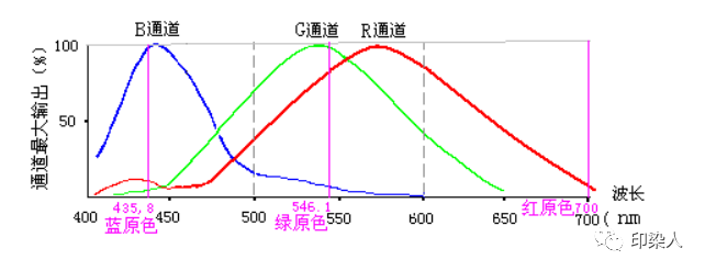 定型機(jī),涂層機(jī),地毯機(jī),地毯背膠機(jī),靜電植絨機(jī)