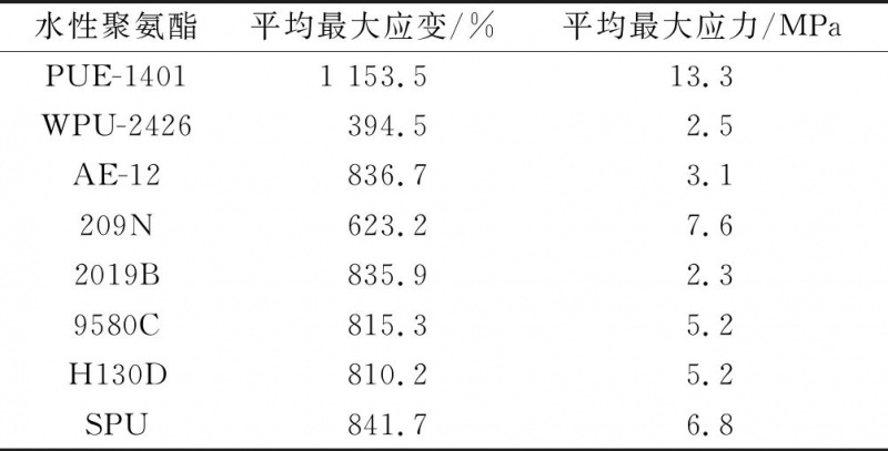 涂層機(jī),定型機(jī),地毯機(jī),地毯背膠機(jī),靜電植絨機(jī)