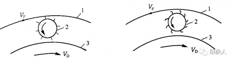 涂層機(jī),定型機(jī),地毯機(jī),地毯背膠機(jī),靜電植絨機(jī)