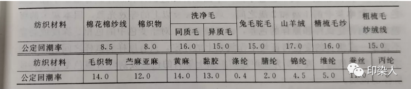 定型機(jī),涂層機(jī),地毯機(jī),地毯背膠機(jī),靜電植絨機(jī)