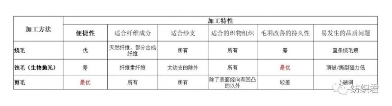 定型機(jī),涂層機(jī),地毯機(jī),地毯背膠機(jī),靜電植絨機(jī)