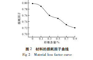 涂層機(jī),定型機(jī),地毯機(jī),地毯背膠機(jī),靜電植絨機(jī)