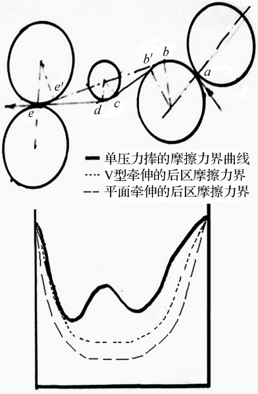 定型機(jī),涂層機(jī),地毯機(jī),地毯背膠機(jī),靜電植絨機(jī)