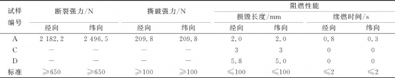 涂層機(jī),定型機(jī),地毯機(jī),地毯背膠機(jī),靜電植絨機(jī)