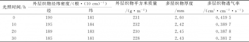 涂層機(jī),定型機(jī),地毯機(jī),地毯背膠機(jī),靜電植絨機(jī)