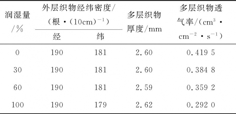 涂層機(jī),定型機(jī),地毯機(jī),地毯背膠機(jī),靜電植絨機(jī)