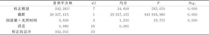 涂層機(jī),定型機(jī),地毯機(jī),地毯背膠機(jī),靜電植絨機(jī)