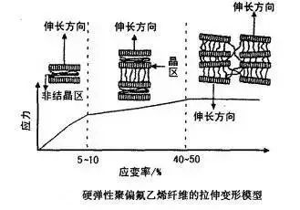 定型機,涂層機,地毯機,地毯背膠機,靜電植絨機