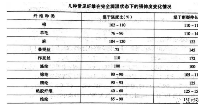 定型機,涂層機,地毯機,地毯背膠機,靜電植絨機