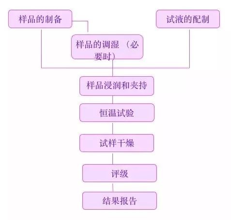 定型機(jī),涂層機(jī),地毯機(jī),地毯背膠機(jī),靜電植絨機(jī)