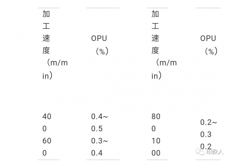 定型機,涂層機,地毯機,地毯背膠機,靜電植絨機