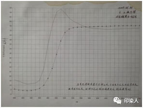 定型機(jī),涂層機(jī),地毯機(jī),地毯背膠機(jī),靜電植絨機(jī)