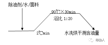 定型機(jī),涂層機(jī),地毯機(jī),地毯背膠機(jī),靜電植絨機(jī)