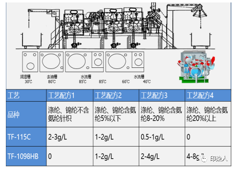 定型機(jī),涂層機(jī),地毯機(jī),地毯背膠機(jī),靜電植絨機(jī)