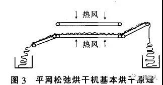 定型機(jī),涂層機(jī),地毯機(jī),地毯背膠機(jī),靜電植絨機(jī)