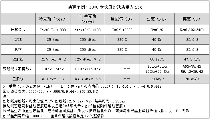 定型機,涂層機,地毯機,地毯背膠機,靜電植絨機