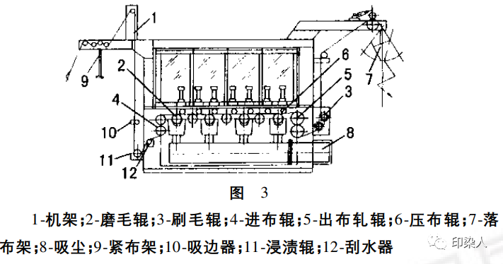 定型機,涂層機,地毯機,地毯背膠機,靜電植絨機