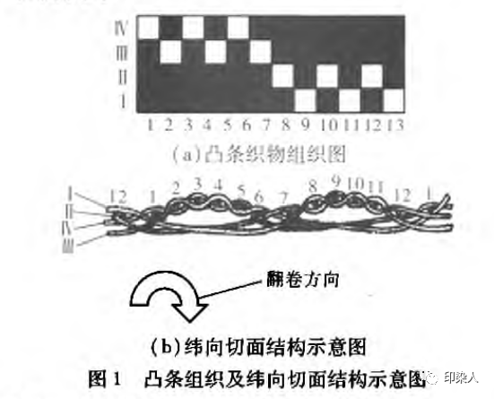 定型機(jī),涂層機(jī),地毯機(jī),地毯背膠機(jī),靜電植絨機(jī)