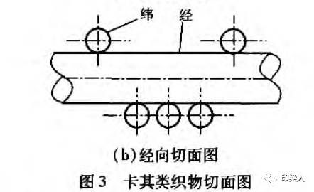 定型機(jī),涂層機(jī),地毯機(jī),地毯背膠機(jī),靜電植絨機(jī)