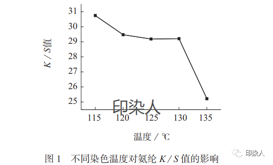 定型機(jī),涂層機(jī),地毯機(jī),地毯背膠機(jī),靜電植絨機(jī)