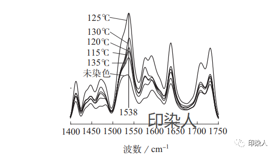 定型機(jī),涂層機(jī),地毯機(jī),地毯背膠機(jī),靜電植絨機(jī)