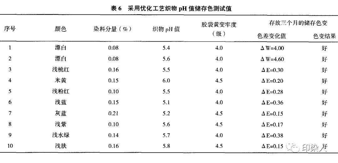 定型機,涂層機,地毯機,地毯背膠機,靜電植絨機