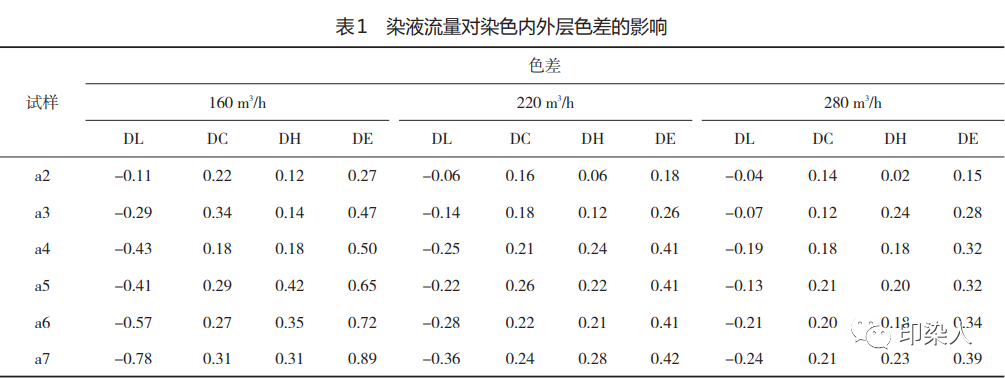 定型機,涂層機,地毯機,地毯背膠機,靜電植絨機