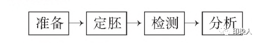 定型機,涂層機,地毯機,地毯背膠機,靜電植絨機