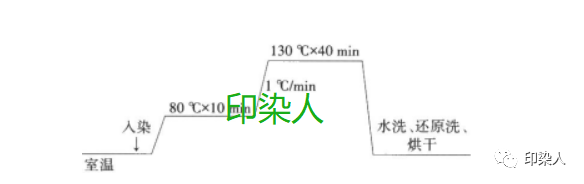 定型機(jī),涂層機(jī),地毯機(jī),地毯背膠機(jī),靜電植絨機(jī)