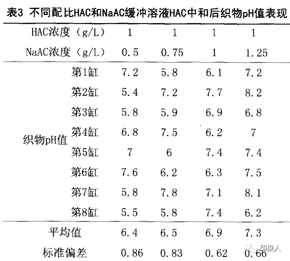 定型機,涂層機,地毯機,地毯背膠機,靜電植絨機