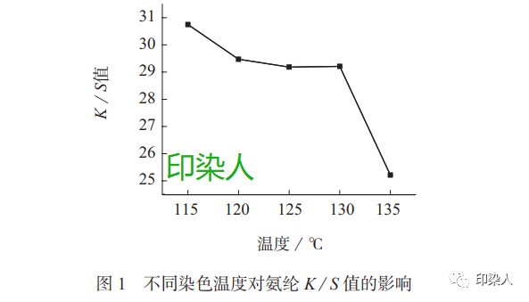 定型機,涂層機,地毯機,地毯背膠機,靜電植絨機