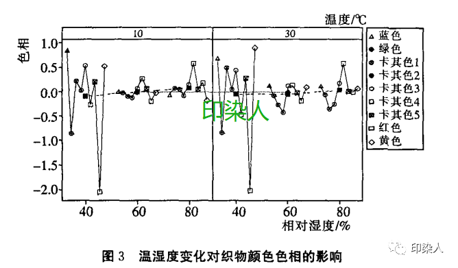 定型機(jī),涂層機(jī),地毯機(jī),地毯背膠機(jī),靜電植絨機(jī)