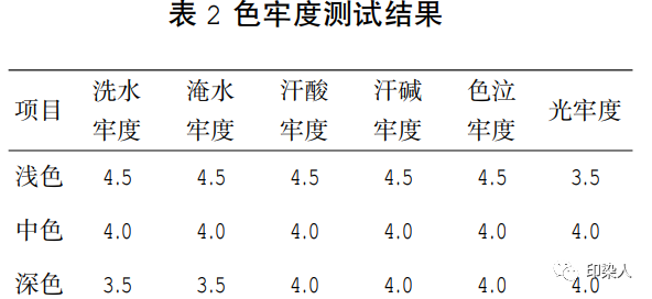 定型機(jī),涂層機(jī),地毯機(jī),地毯背膠機(jī),靜電植絨機(jī)