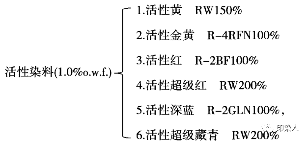 定型機,涂層機,地毯機,地毯背膠機,靜電植絨機