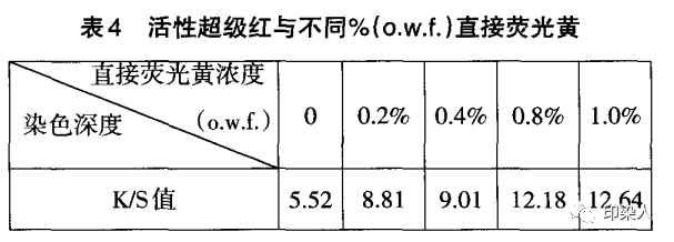 定型機,涂層機,地毯機,地毯背膠機,靜電植絨機