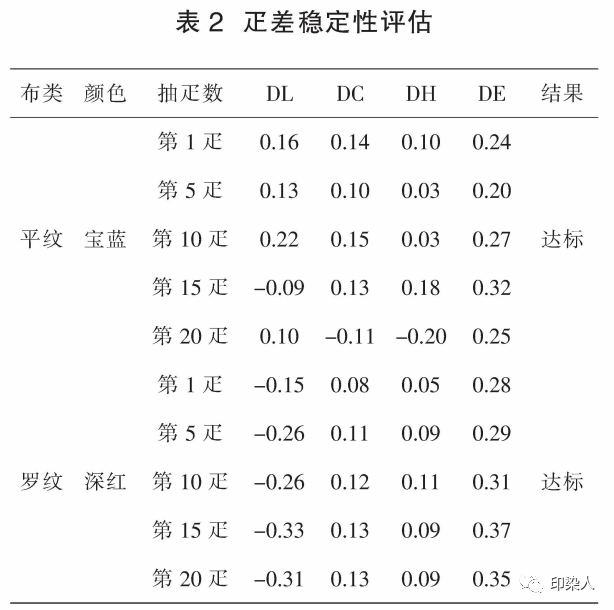 定型機(jī),涂層機(jī),地毯機(jī),地毯背膠機(jī),靜電植絨機(jī)